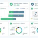 10 Best Dashboard Templates For Powerpoint Presentations within Project Dashboard Template Powerpoint Free