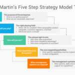 100+ Best Business Strategy Powerpoint (Ppt) Templates For in Strategy Document Template Powerpoint
