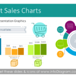 12 Creative Charts For Product Sales Report Annual Review With Regard To Sales Report Template Powerpoint