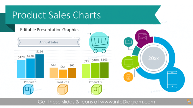 12 Creative Charts For Product Sales Report Annual Review with regard ...