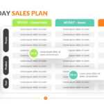 30 60 90 Day Sales Plan Template | Powerslides™ Intended For 30 60 90 Day Plan Template Powerpoint