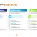 30 60 90 Day Sales Plan Template | Powerslides™ Pertaining To 30 60 90 Day Plan Template Powerpoint