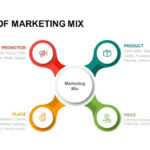 4 P'S Of Marketing Mix Powerpoint Template & Keynote Slide Pertaining To Price Is Right Powerpoint Template