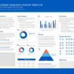 40 Eye Catching Research Poster Templates (+Scientific Intended For Powerpoint Academic Poster Template