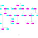 41+ Free Family Tree Templates (Word, Excel, Pdf) ᐅ Templatelab Regarding 3 Generation Family Tree Template Word