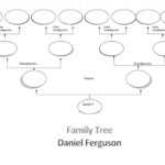 41+ Free Family Tree Templates (Word, Excel, Pdf) ᐅ Templatelab with regard to 3 Generation Family Tree Template Word
