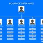 41 Organizational Chart Templates (Word, Excel, Powerpoint, Psd) Regarding Microsoft Powerpoint Org Chart Template