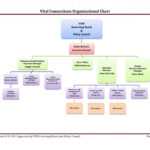 41 Organizational Chart Templates (Word, Excel, Powerpoint, Psd) With Microsoft Powerpoint Org Chart Template