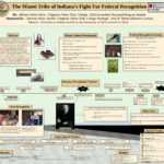 48X36 Poster Template – University Of Wisconsin System Throughout University Of Miami Powerpoint Template