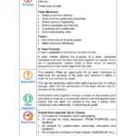 49 Useful Team Charter Templates (& Examples) ᐅ Templatelab Regarding Team Charter Template Powerpoint
