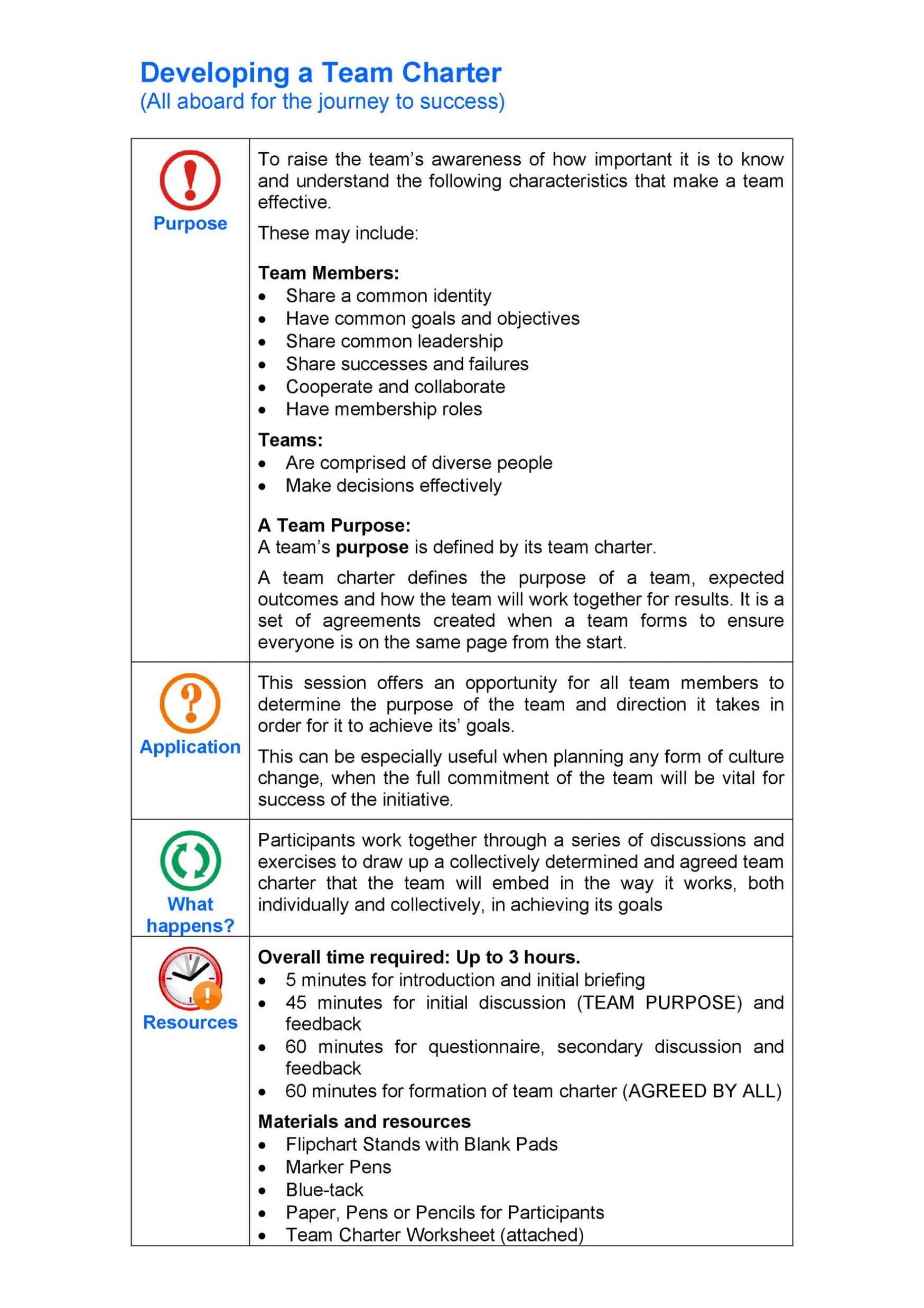 Team Charter Template Powerpoint Creative Inspirational Template Examples