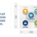 5 Conflict Resolution Strategies Powerpoint Template Throughout Powerpoint Template Resolution