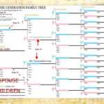 7 Generation Family Tree Template ~ Addictionary Inside 3 Generation Family Tree Template Word