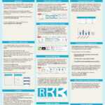 A0 Portrait Poster Template – Collegebinding Powerpoint Regarding Powerpoint Poster Template A0