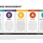 Adkar Change Management Powerpoint Template & Keynote Pertaining To Change Template In Powerpoint
