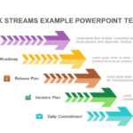 Agile Work Streams Example Powerpoint Template | Slidebazaar Inside Powerpoint Chevron Template