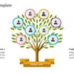 Amazing Family Tree Template Powerpoint With Regard To Powerpoint Genealogy Template