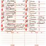 Batting Order (Baseball) – Wikipedia Pertaining To Softball Lineup Card Template