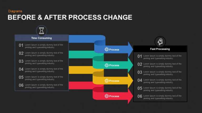 before-and-after-process-change-powerpoint-template-and-keynote-for-how