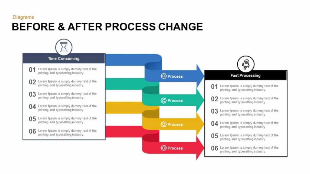 Before And After Process Change Powerpoint Template And Keynote inside How To Change Powerpoint Template