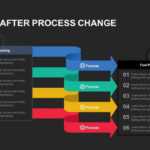 Before And After Process Change Powerpoint Template And Keynote With Regard To Change Template In Powerpoint