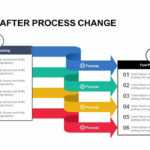 Before And After Process Change Powerpoint Template And Keynote with regard to Change Template In Powerpoint