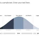 Bell Curve Powerpoint Template 1 With Powerpoint Bell Curve Template