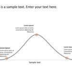 Bell Curve Powerpoint Template | Bell Curve Powerpoint Templates | Slideuplift Within Powerpoint Bell Curve Template