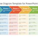 Chevron Process Flow Diagram For Powerpoint Pertaining To Powerpoint Chevron Template