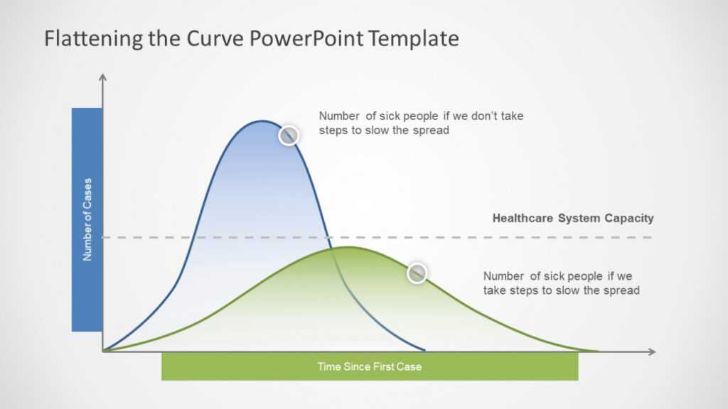 Coronavirus Flattening The Curve Powerpoint Template within Powerpoint Bell Curve Template