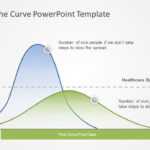 Coronavirus Flattening The Curve Powerpoint Template within Powerpoint Bell Curve Template