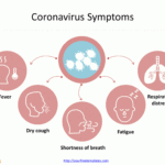 Coronavirus Infographic – Free Powerpoint Templates Intended For Virus Powerpoint Template Free Download