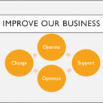 Create Your Own Theme In Powerpoint – Powerpoint With Save Powerpoint Template As Theme