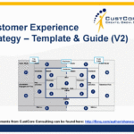 Customer Experience Strategy – Template And Guide (56 Slide Powerpoint) Regarding Strategy Document Template Powerpoint
