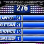 Family Feud Presentation Software Wip Pertaining To Family Feud Game Template Powerpoint Free