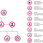 Free – Business Family Tree Template Powerpoint Throughout Powerpoint Genealogy Template