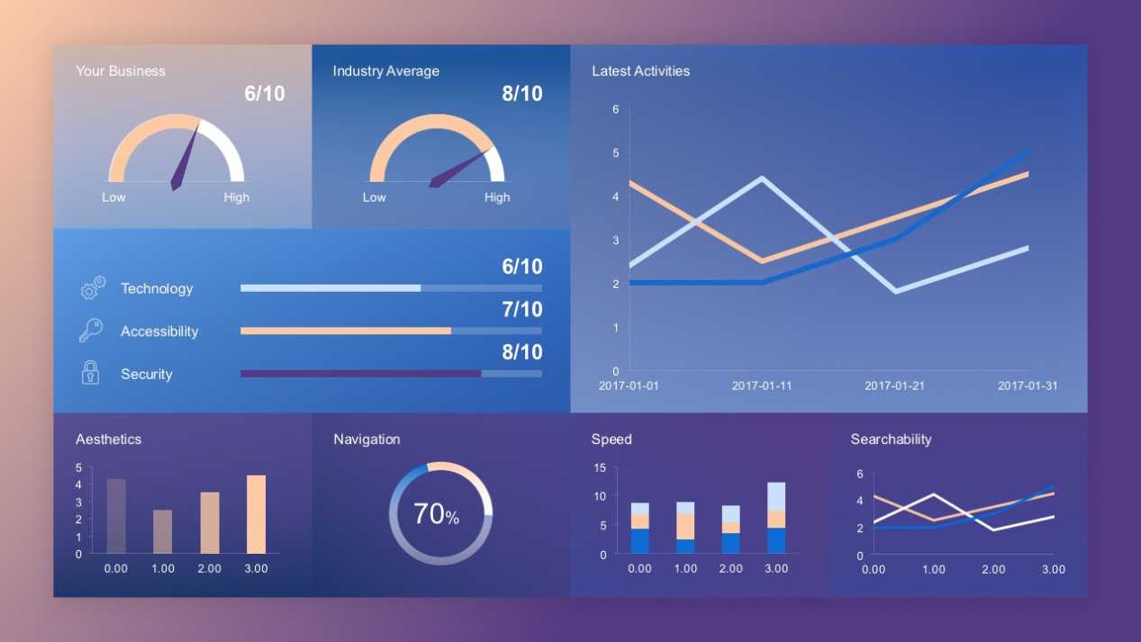 Powerpoint Dashboard Template Free – Creative Inspirational Template ...