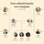 Free Editable Family Tree Template Intended For Powerpoint Genealogy Template