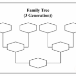 Free Family Tree Template – Pdf, Excel, Word & Google Doc In 3 Generation Family Tree Template Word