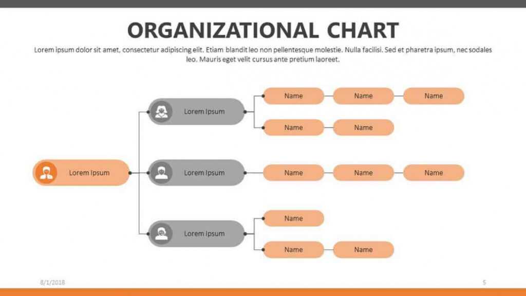 Free Organizational Chart Templates For Powerpoint | Present Throughout ...