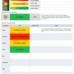 Free Project Report Templates | Smartsheet In Weekly Project Status Report Template Powerpoint