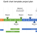 Gantt Chart Template Project Plan Regarding Project Schedule Template Powerpoint