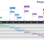 Gantt Charts And Project Timelines For Powerpoint Pertaining To Project Schedule Template Powerpoint
