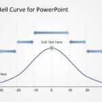 Gaussian Bell Curve Template For Powerpoint With Arrows Intended For Powerpoint Bell Curve Template