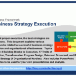 Guide To Business Strategy Execution (48 Slide Powerpoint) In Strategy Document Template Powerpoint