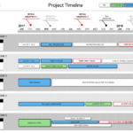 How Do I Present A Project Timeline? Pertaining To Project Schedule Template Powerpoint