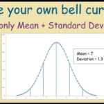 How To Create A Bell Curve In Excel Using Your Own Data Throughout Powerpoint Bell Curve Template