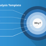 How To Present A 5 Why'S Root Cause Analysis – Slidemodel For Root Cause Analysis Template Powerpoint