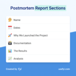How To Write The Perfect Postmortem Report In Post Mortem Template Powerpoint