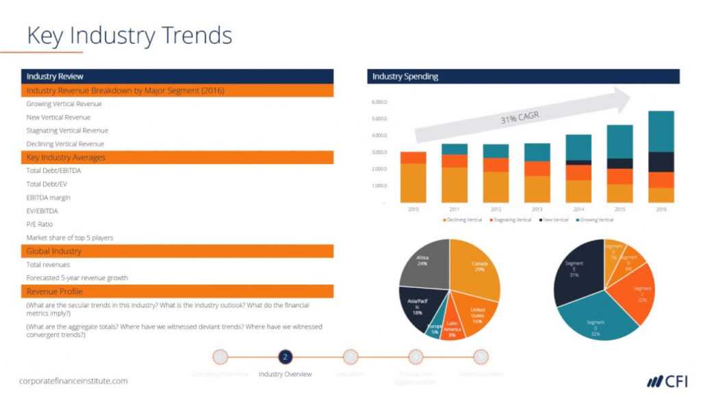 investment-banking-pitchbook-template-download-free-ppt-file-for